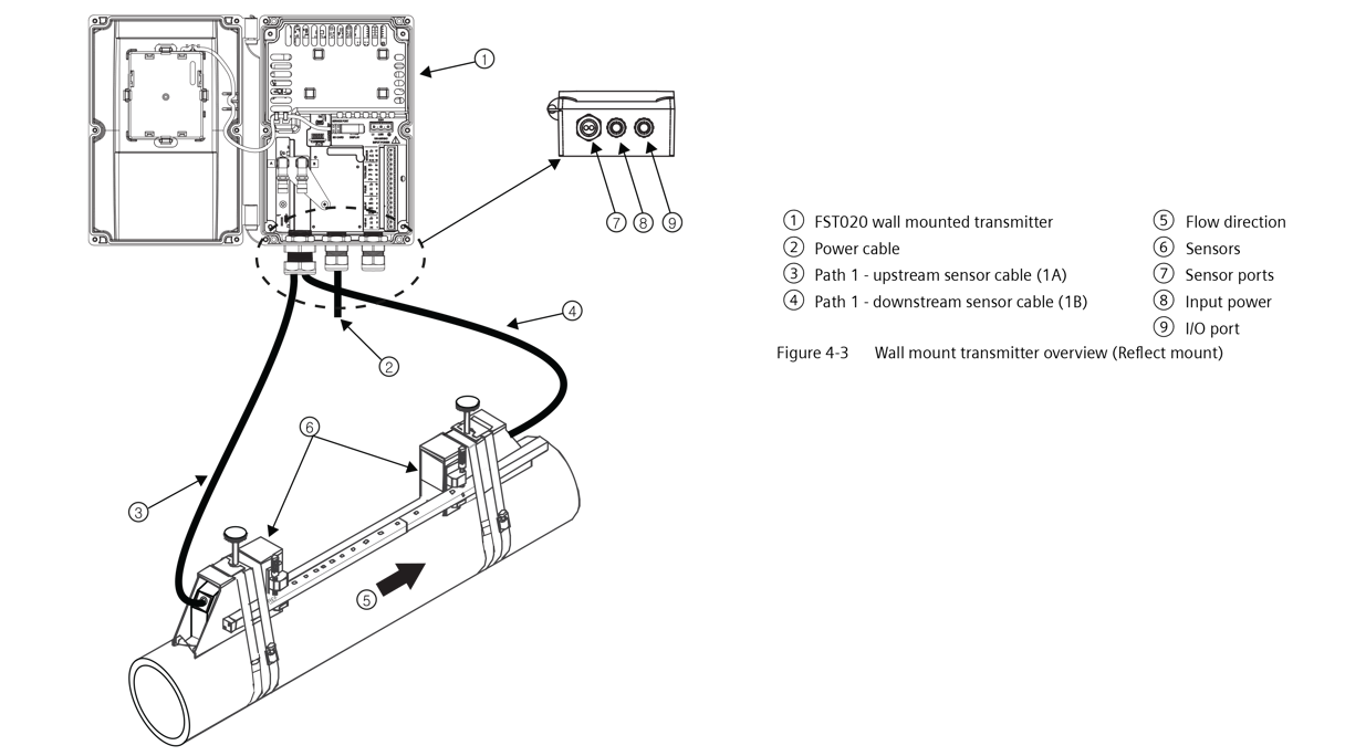 Insatech Siemens SITRANS FS220 Ultrasonic Clamp On Flow Meter Drawing 7ME3570 16 9