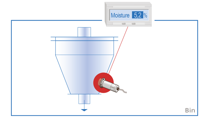 Insatech Envea M Sens 2 Bin Application