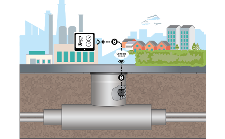 Consibio Fjernevarme Insatech