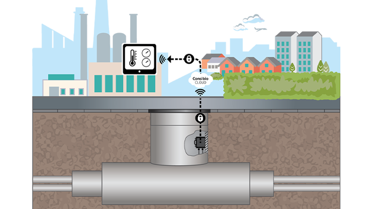 Consibio Fjernevarme Insatech