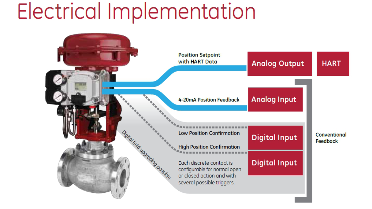 169 Masoneilan SVI Hart