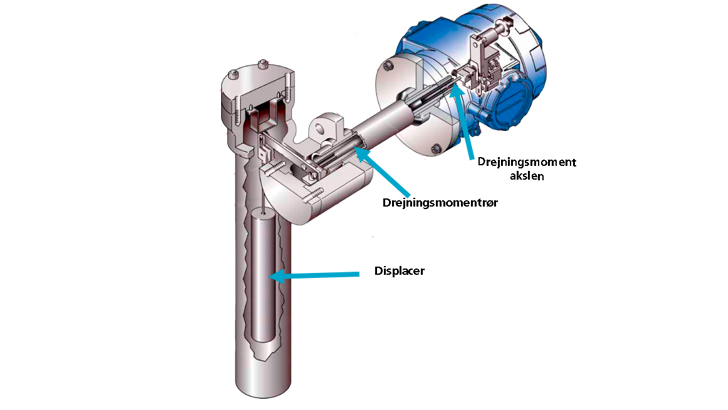 Displacer Level Contruction 3