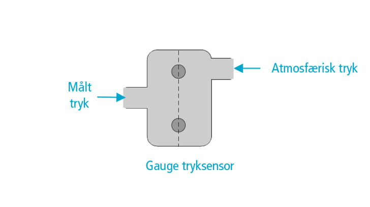 Gauge Tryksensor 1
