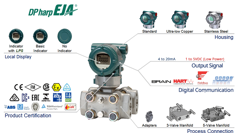 Insatech Overview EJA130E