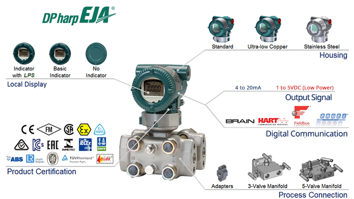 Insatech Overview EJA130E