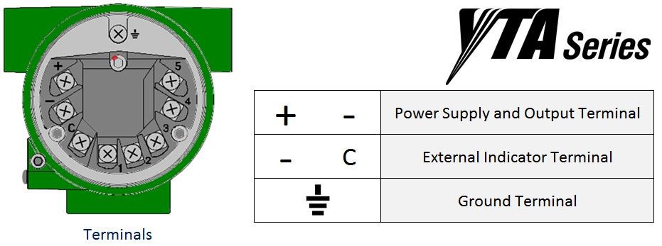 YTA series Terminals tegning