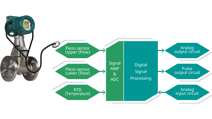 Yokogawa VY Serie Vortex Flowmeter Selvdiagnostik 16 9