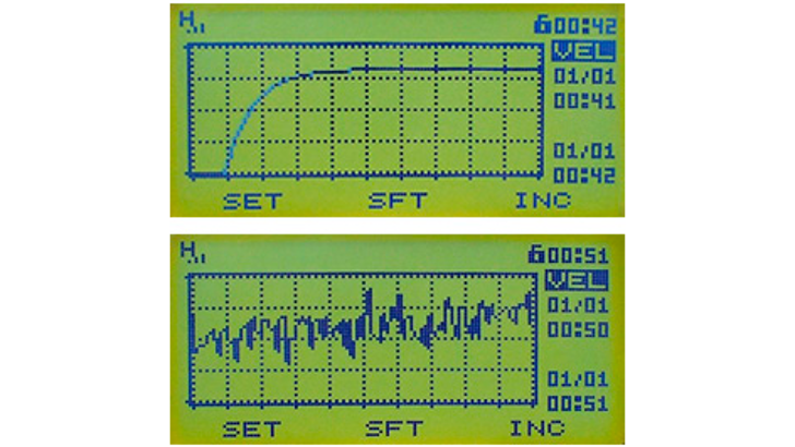 Insatech Yokogawa AXG Visualisering Af Procesværdier Trend Graph 01 02 270X266px 16 9