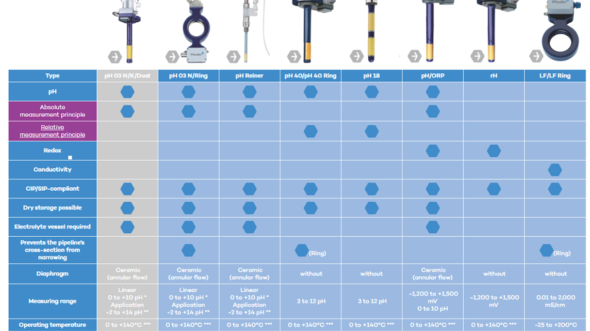 Insatech Pfaudler Emalje Elektroder