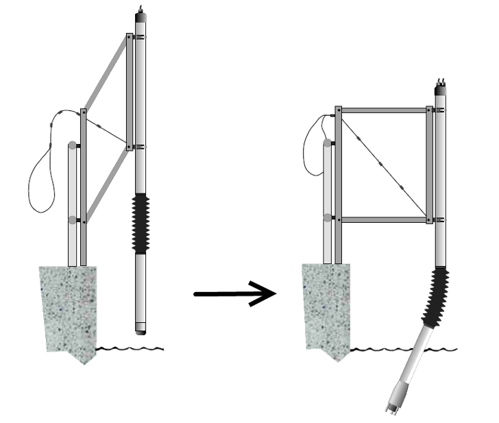 Insatech Oxyguad Iltsonder Ppm