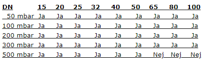 Ghibson - wafer kontraventil GB 023_ DN oversigt