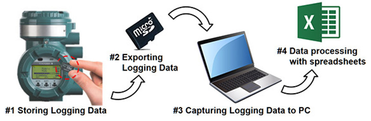 Insatech Yokogawa AXG Datalogning ENG Microsdcard
