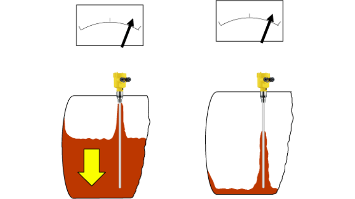 Insatech Maaling Klaebende