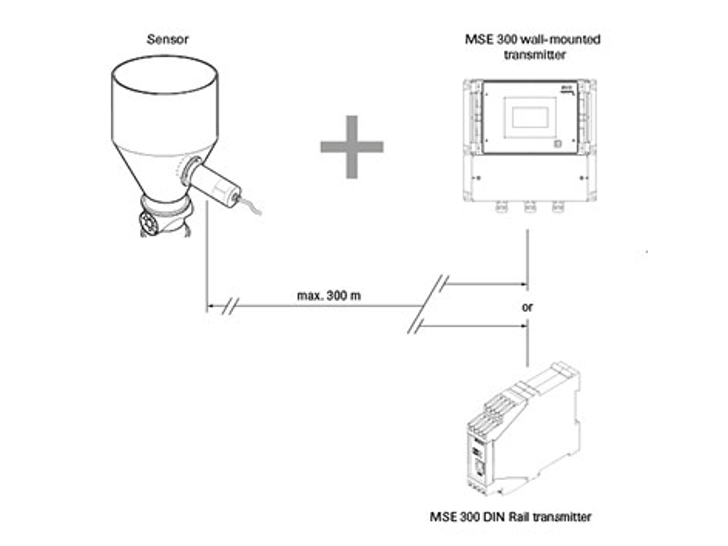Insatech Envea M Sens 2 System 16 12