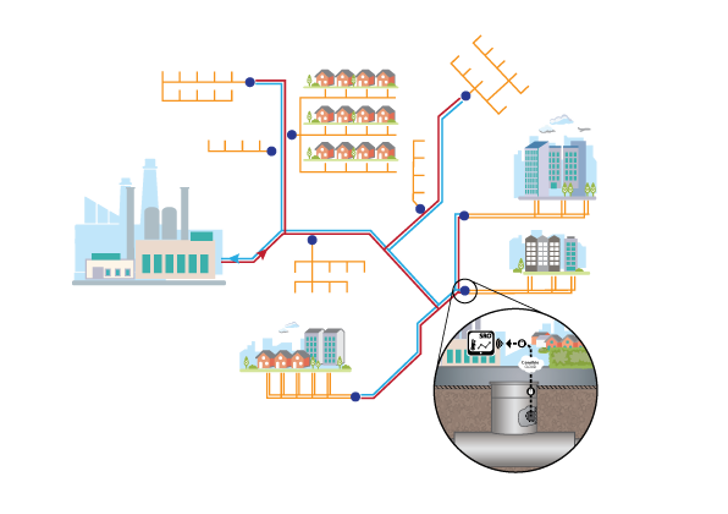 Illustration Fjernvarmenet A