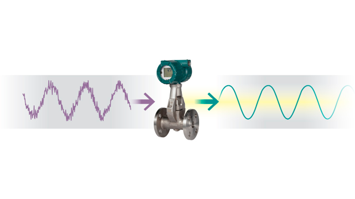 Yokogawa VY Serie Vortex Flowmeter Signalbehandling 16 9