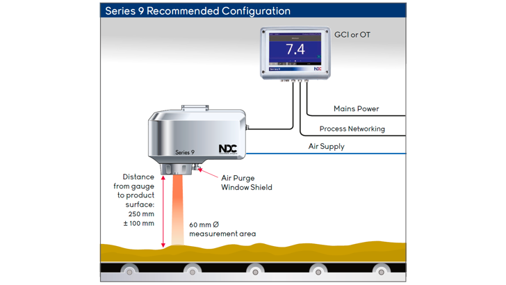 169 NDC Series 9 Recommended Configuration