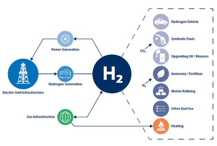 H2 Brint Applikationsartikel