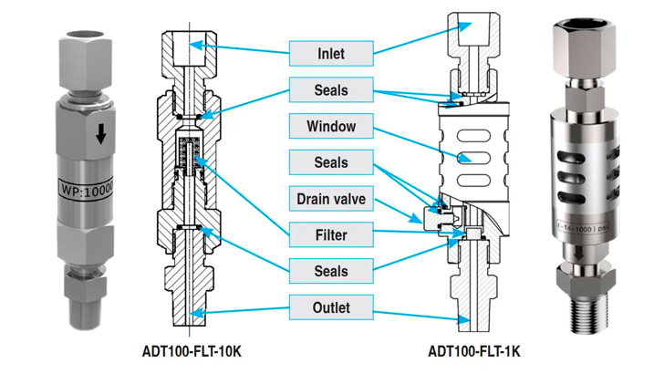 Insatech Additel ADT100 Filter