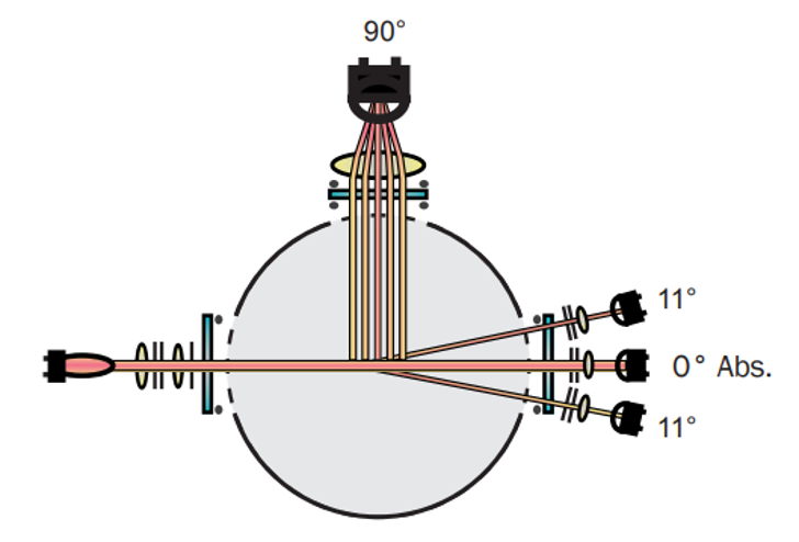 2021 12 02 14 10 04 Optek Top 5 Brewery Applciations – Google Chrome
