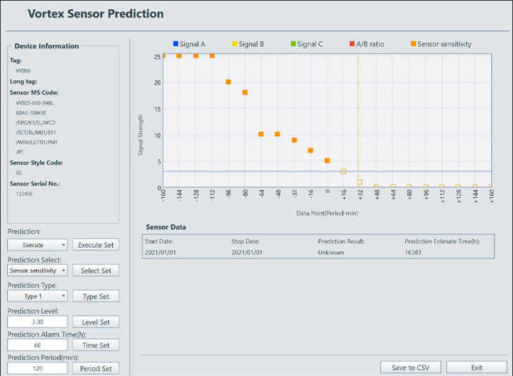 Yokogawa VY Serie Vortex Flowmeter Tilstandsbaseret Vedligehold