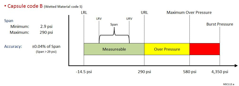 EJX530A Målecelle B diagram