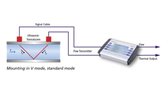Insatech Systec Controls Deltawavec P Portable Clamp On Flow Meter V Mode 16 9