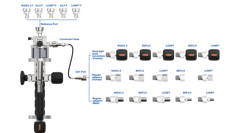 ADT997 Oversigt Over Anvendelige Adaptere