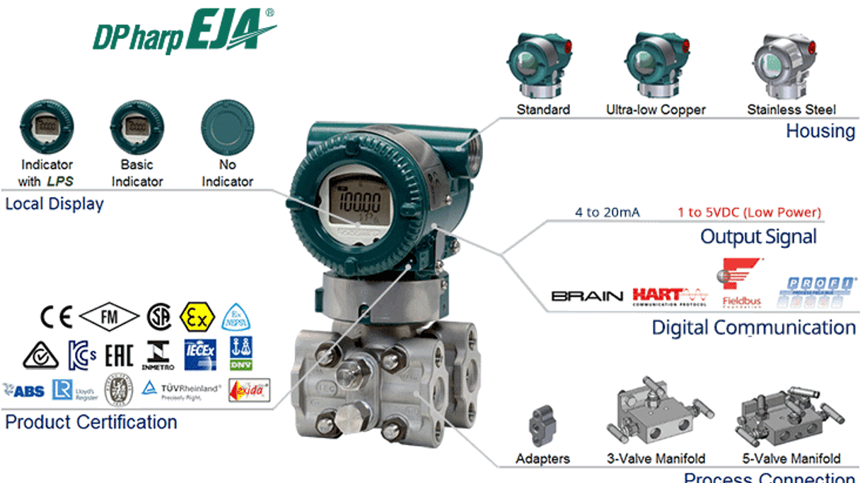 Overview EJA110E 1