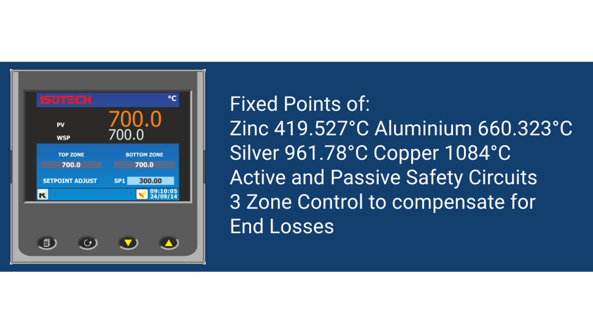 169 Three Zone Fixed Points