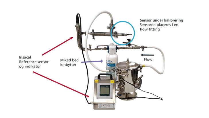 T9 Setup Med Ion Bytter Med Kommentarer DK