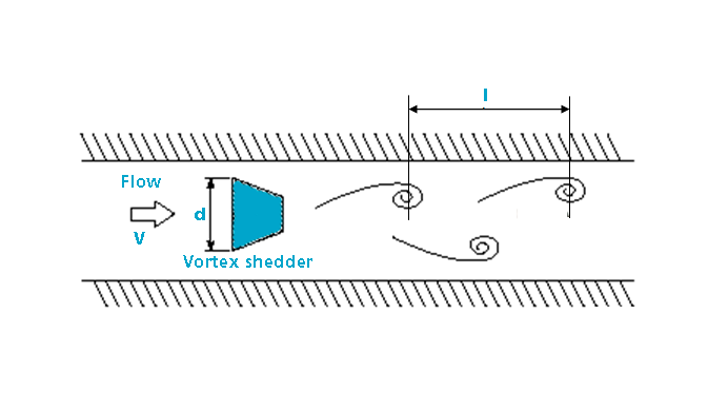 Insatech Strouhals Tal 1