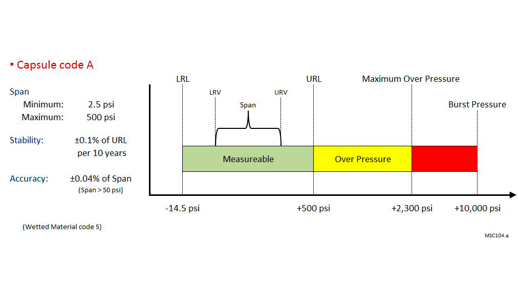 EJX430A Målecelle A diagram