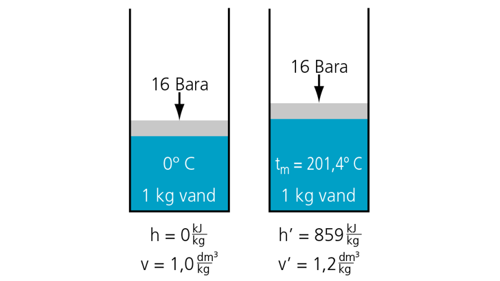 Insatech Måling Af Dampbaseret Flow Og Energi 2