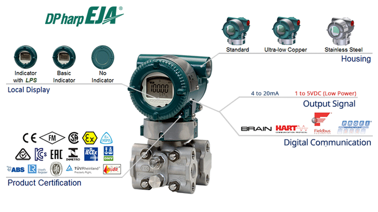 Insatech Dpharp EJA310E Overview