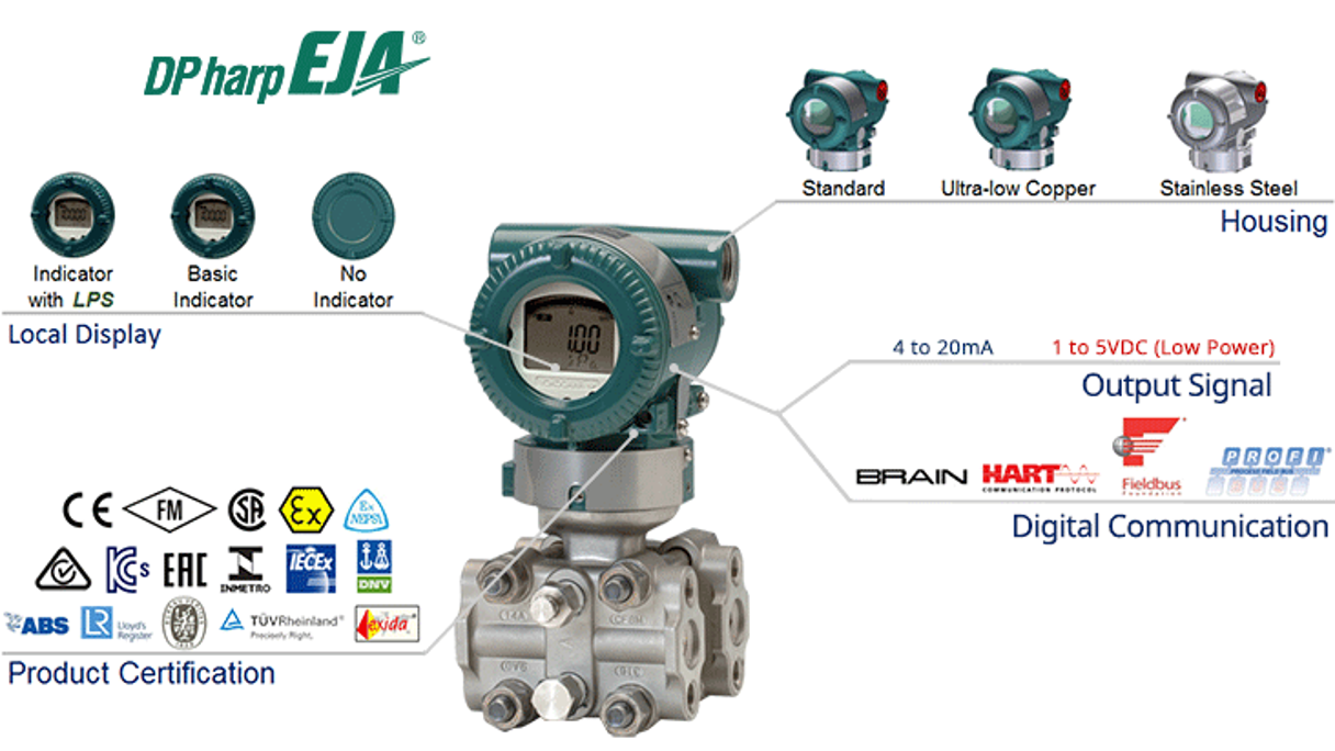 Insatech Overview EJA120E