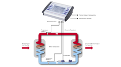 Insatech Systec Deltawavec P Clamp On Energi Measurement 16 9
