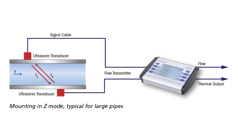 Insatech Systec Controls Deltawavec P Portable Clamp On Flow Meter Z Mode 16 9