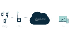 Insatech Vaisala Viewlinc Cloud Continuous Monitoring System Connectivity 16 9