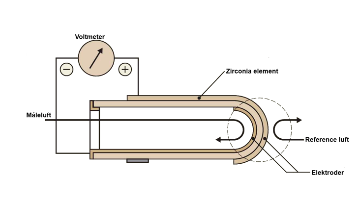 169 Zirconia Pricip 0