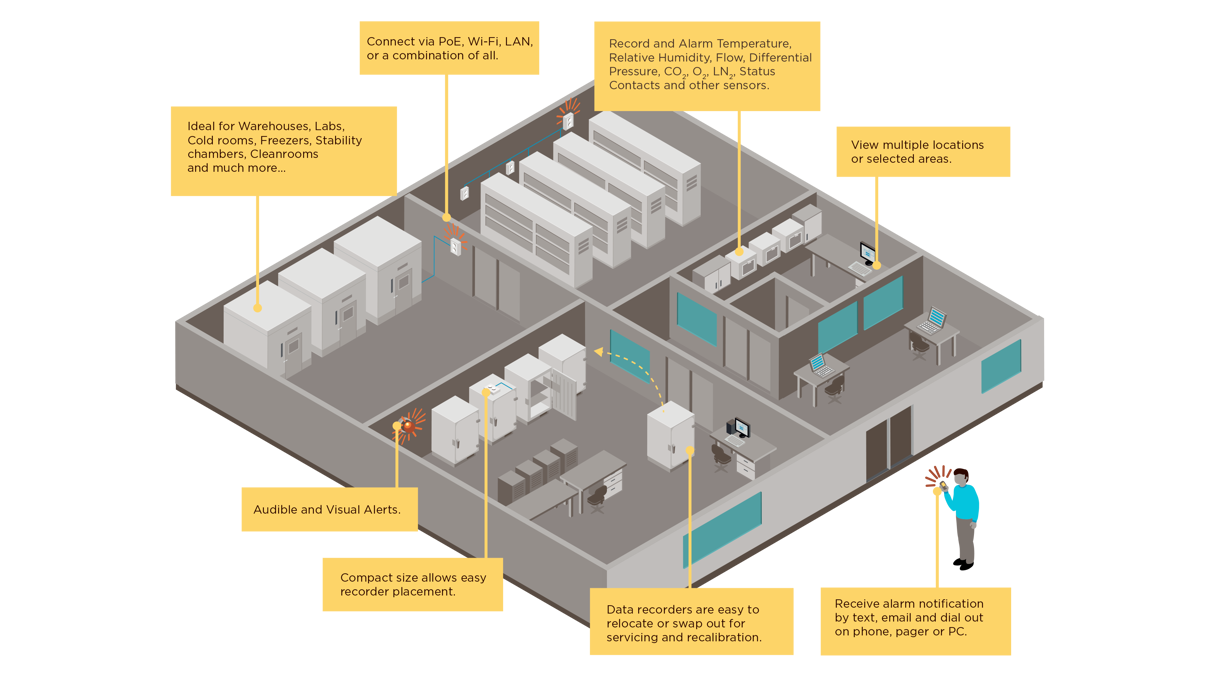 Insatech Vaisala CEN LSC EN Continuous Monitoring Diagram